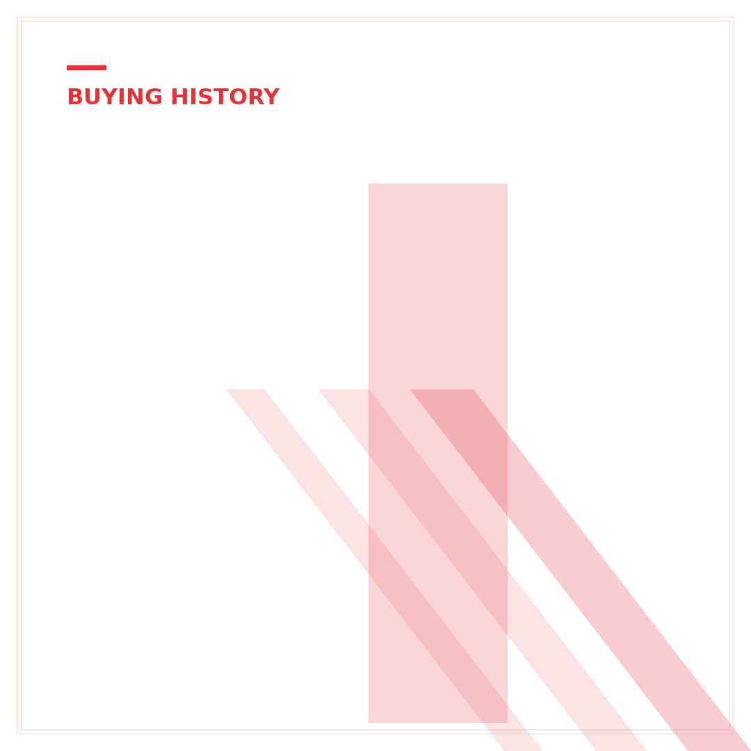 Is Amazon or eBay Better for Buying? 7 Key Comparison Points