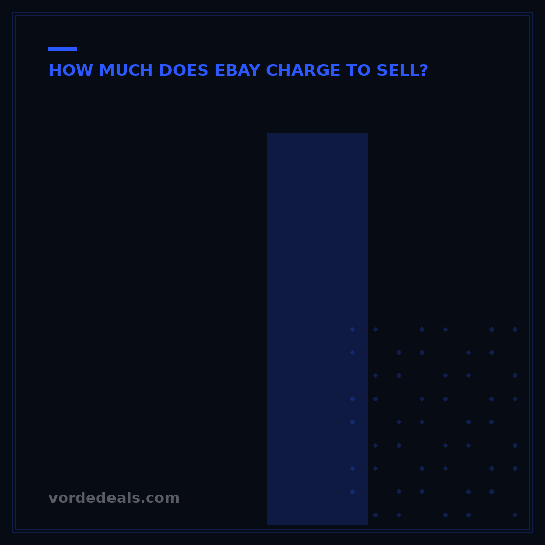 Is There a Charge to Sell on eBay? Understanding 2024 Fees