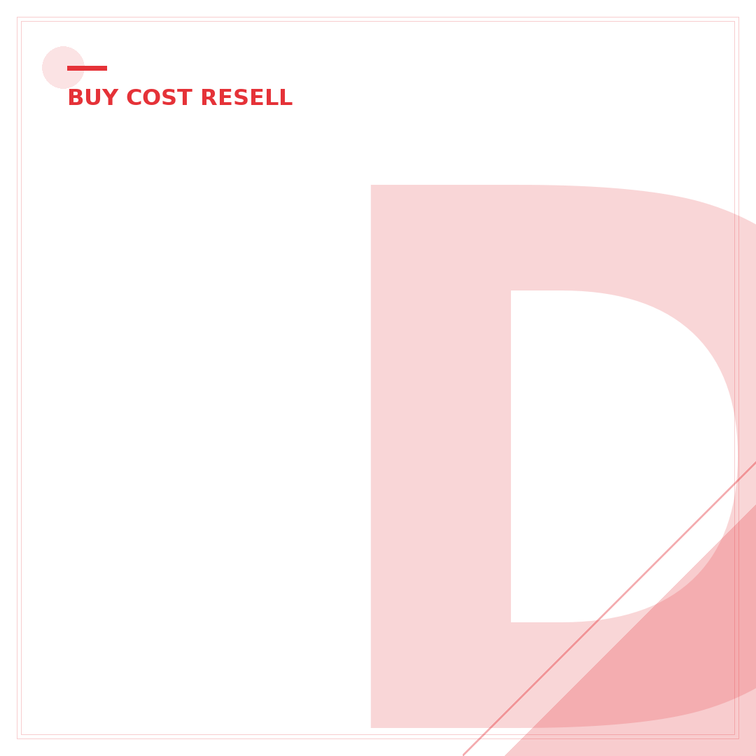Does It Cost Money to Buy on eBay? 5 Key Factors
