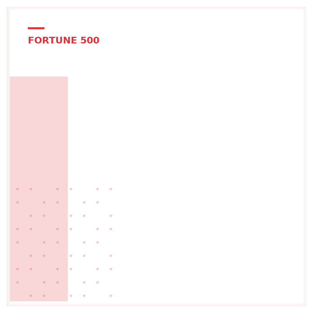Is eBay in Fortune 500 2026? A 3-Year Projection for Digital Commerce