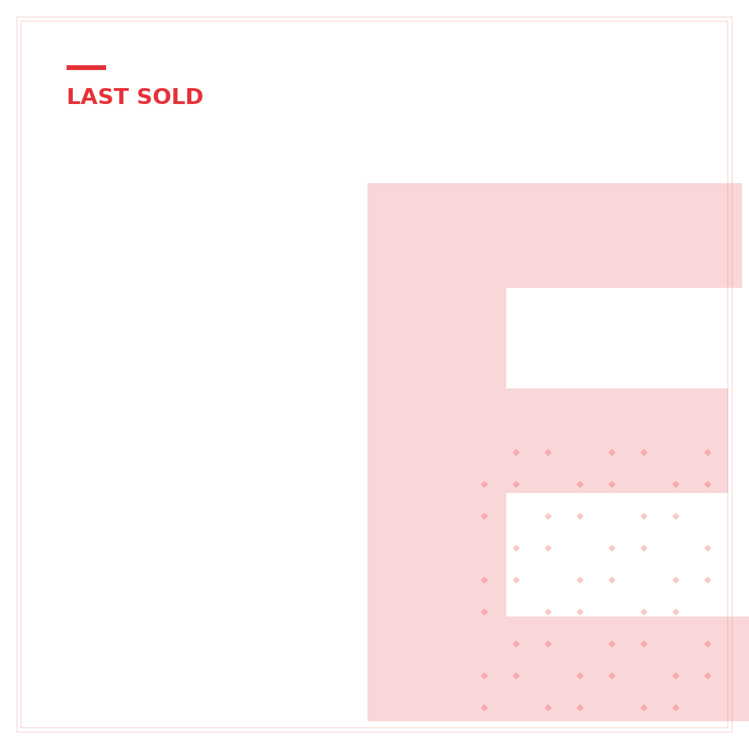 eBay Last Sold: 5 Ways to Find & Use Sold Data