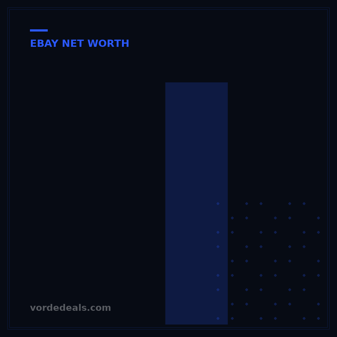 Is eBay Promoted Offsite Worth It? 5 Key Factors Analyzed
