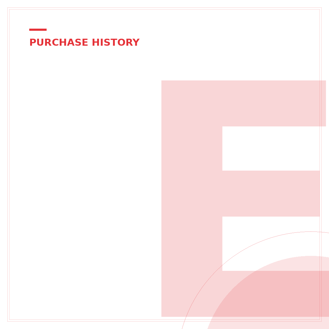 eBay My Purchases History: Your Ultimate Guide
