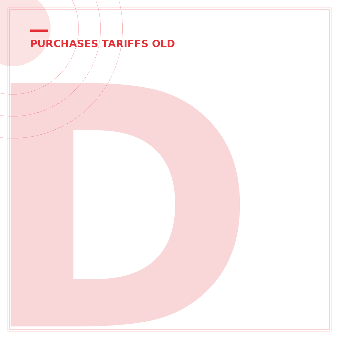 Do eBay Purchases Have Tariffs? Your 5-Step Guide to Import Fees