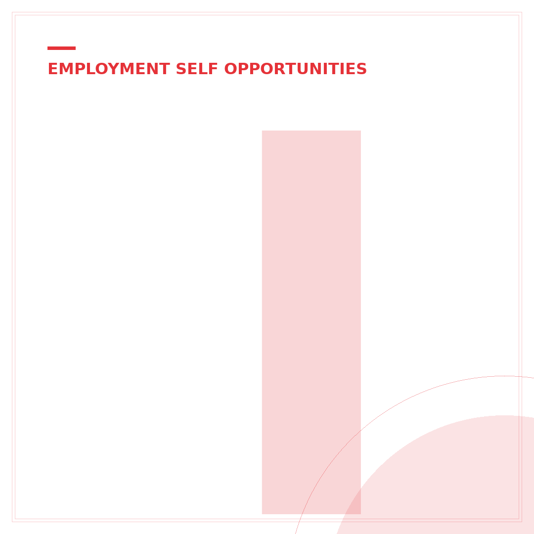 Is eBay Considered Self-Employment? 7 Key Tax & Legal Insights