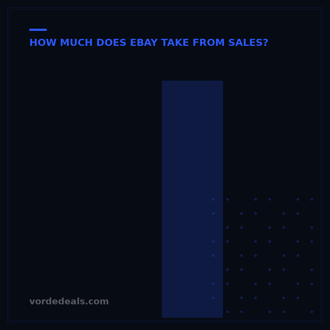 Is There a Limit on eBay Selling? Unlock Your Growth with 5 Key Strategies