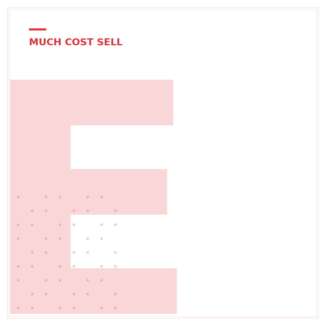 eBay UK Selling Costs: Unpacking Your Fees in 2024