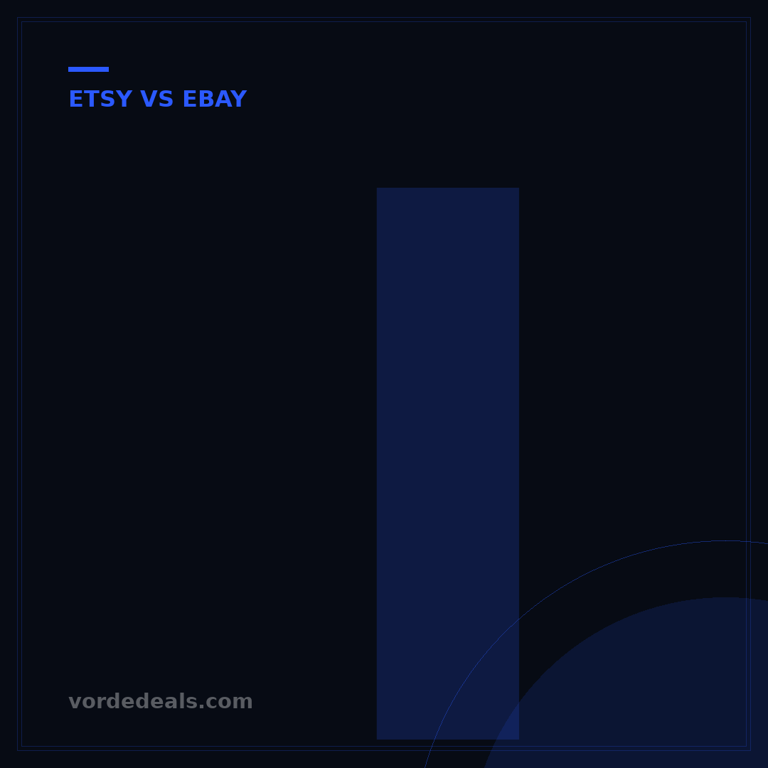 Is Etsy Better Than eBay? 5 Key Differences for Sellers
