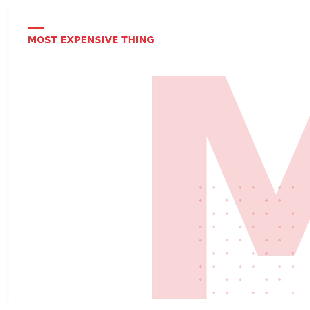 Most Expensive Items on eBay Today: What's Listed Right Now