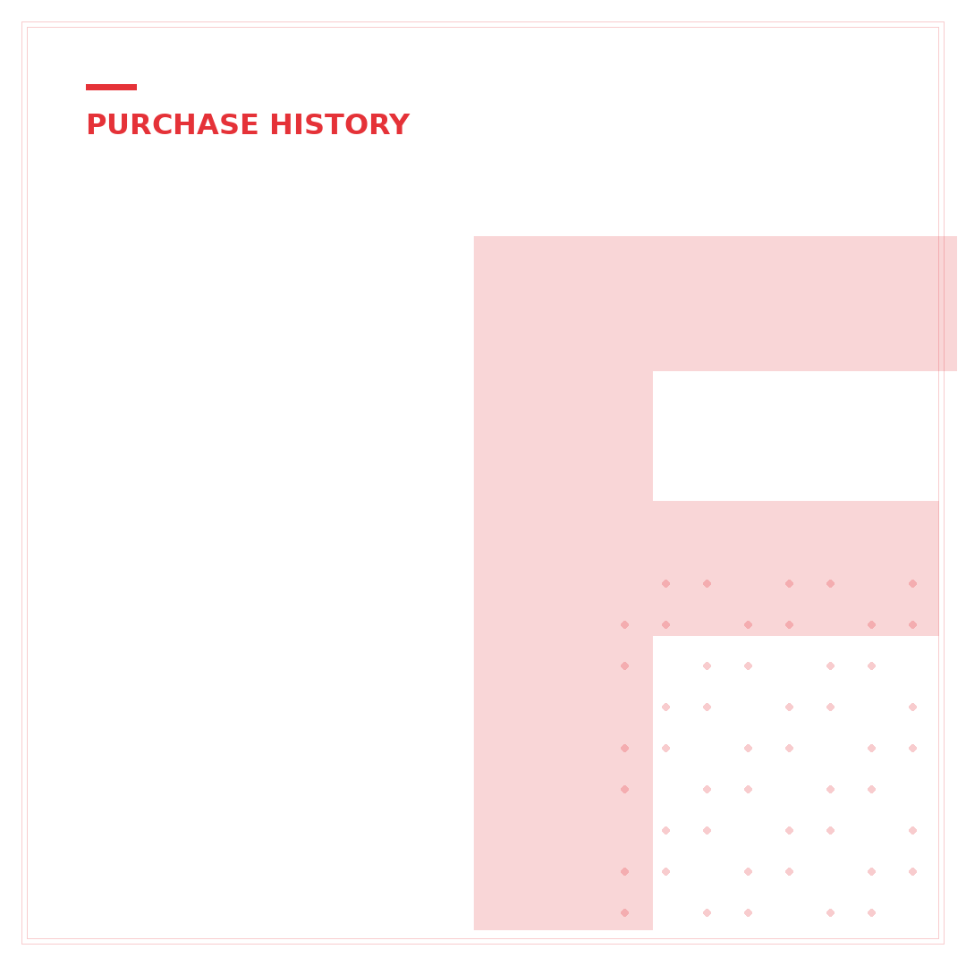 Find Your eBay Purchase History: 5 Easy Steps