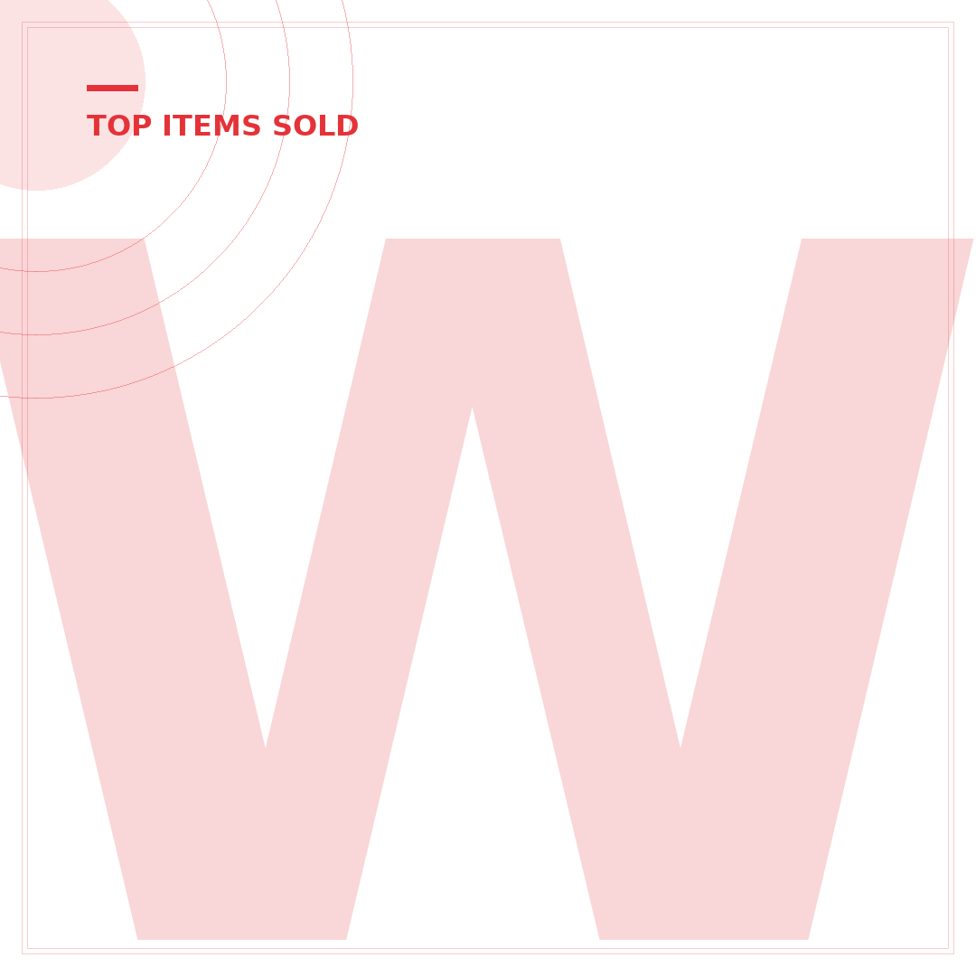 What Are the Top Items Sold on eBay? 7 Categories Driving Billions