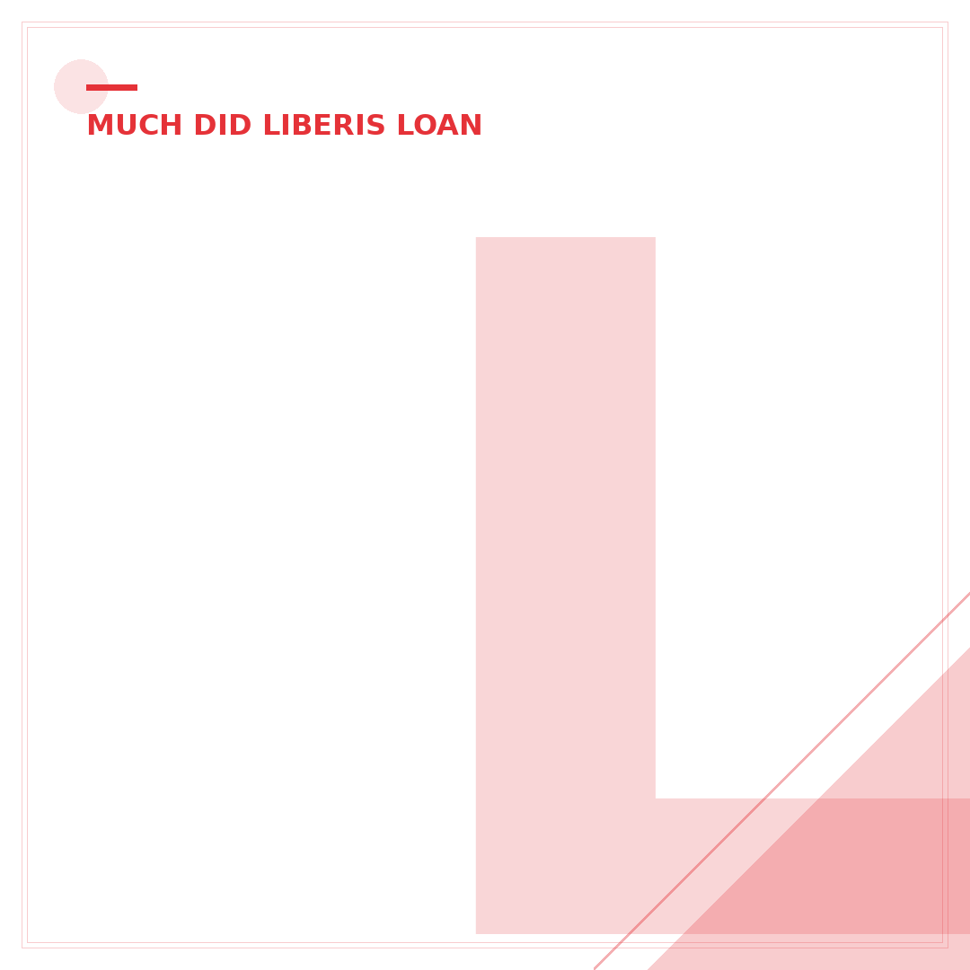 Liberis eBay Loans: How Much Can You Get? 5 Key Factors