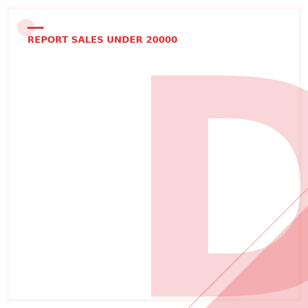 Do I Report eBay Sales Under $20,000? Your 2024 Tax Guide