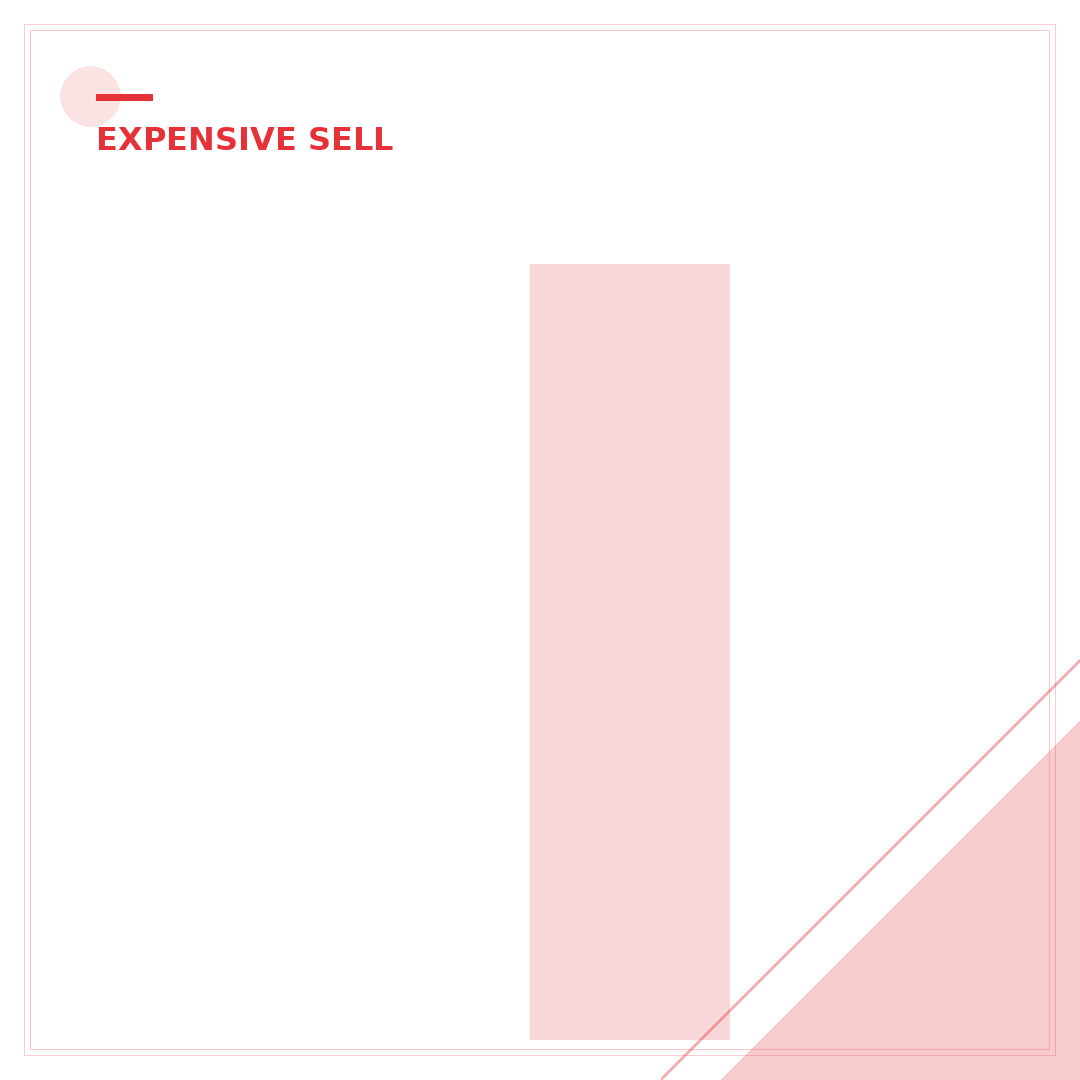 Is It Safe to Sell Expensive Items on eBay? 7 Key Safeguards