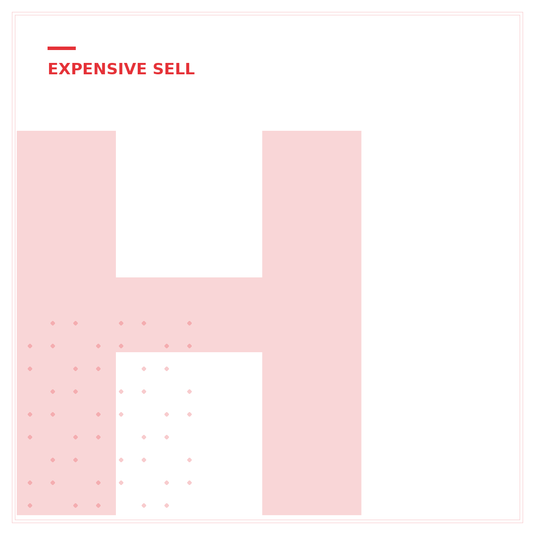 How to Sell Expensive Items on eBay: 7 Pro Strategies