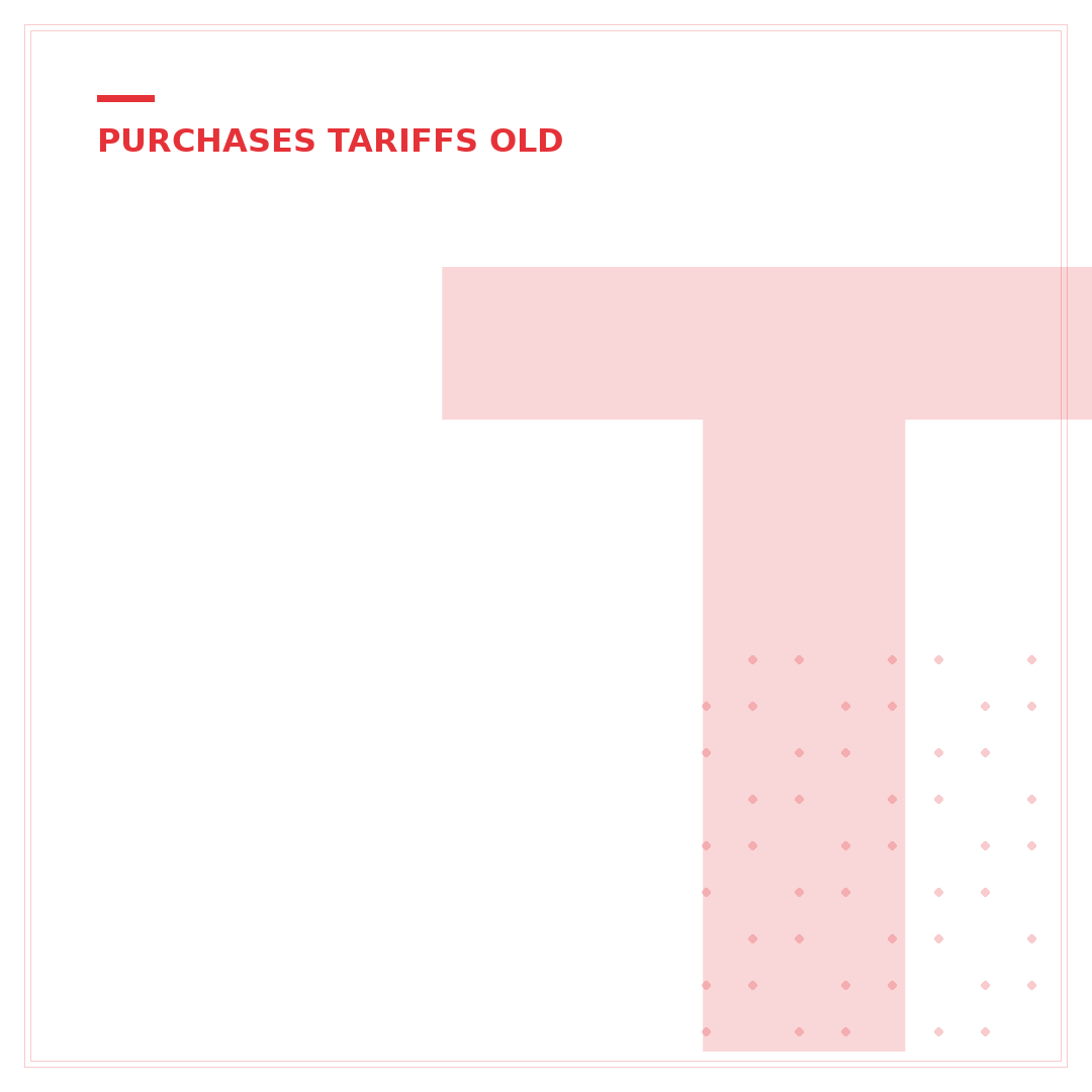 Tariffs on eBay Purchases From Japan: A 2024 Buyer's Guide